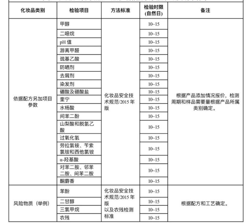 国产和进口特殊化妆品产品常规检测项目清单 2